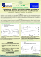 Evaluation of acidified ammonium oxalate technique for the identification of schwertmannite in soil materials