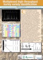 Multiplexed high-throughput barley variety identification