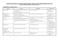 Accessing community samples: the pros & cons of different methods