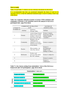 MyScience : communities of practice around the teaching and learning of primary science