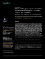 Shifts in methanogenic archaea communities and methane dynamics along a subtropical estuarine land use gradient