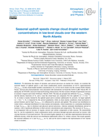 Seasonal updraft speeds change cloud droplet number concentrations in low-level clouds over the western North Atlantic