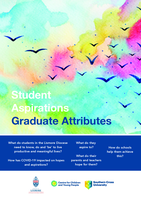 Student Aspirations, Graduate Attributes: Summary of Research Findings