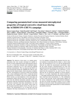 Comparing parameterized versus measured microphysical properties of tropical convective cloud bases during the ACRIDICON-CHUVA campaign