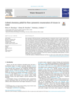 Colloid chemistry pitfall for flow cytometric enumeration of viruses in water