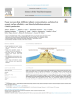 Fungi increases kelp (Ecklonia radiata) remineralisation and dissolved organic carbon, alkalinity, and dimethylsulfoniopropionate (DMSP) production