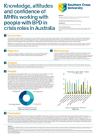 Knowledge and attitudes of MHNs working with people with BPD in crisis roles in Australia