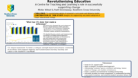 Revolutionising education: A centre for teaching and learning’s role in successfully supporting change