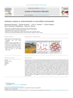 Antimony sorption to schwertmannite in acid sulfate environments