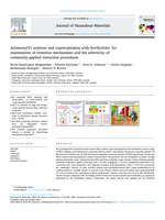 Antimony(V) sorption and coprecipitation with ferrihydrite: An examination of retention mechanisms and the selectivity of commonly-applied extraction procedures