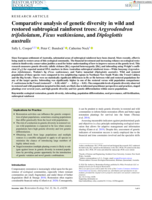 Comparative analysis of genetic diversity in wild and restored subtropical rainforest trees: Argyrodendron trifoliolatum, Ficus watkinsiana, and Diploglottis australis