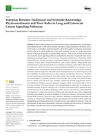 Interplay Between Traditional and Scientific Knowledge: Phytoconstituents and Their Roles in Lung and Colorectal Cancer Signaling Pathways