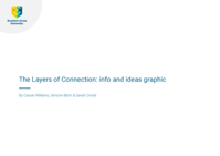 Layers of Connection: info and ideas graphic