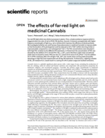 The effects of far-red light on medicinal Cannabis