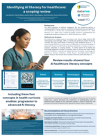 Identifying AI literacy for healthcare:a scoping review