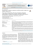 Quantification of airborne respiratory microflora provides insights into airborne infection risk